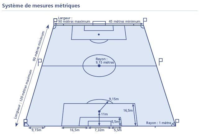 Longueur D Un Stade De Foot